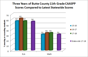 California Released Fourth Year of Test Scores on Tuesday