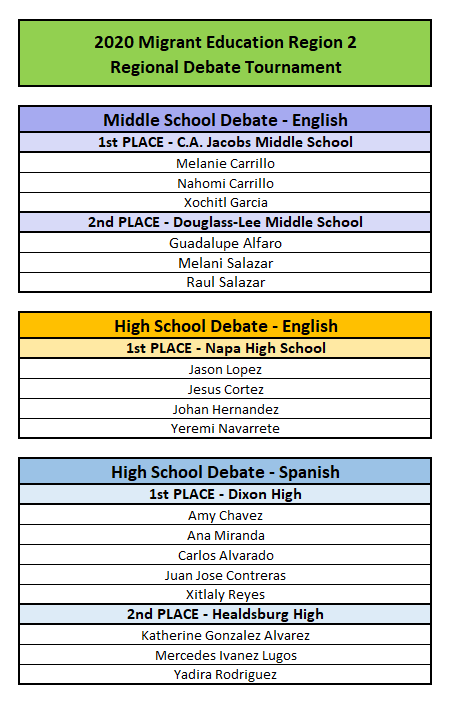 Regional Debate Tournament Placements Regional Debate Tournament Placements