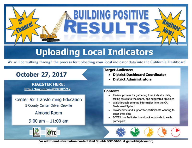Building Positive Results - Uploading Local Indicators